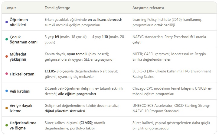 Okul Öncesinde Referanslı Yaklaşımlar Özeti